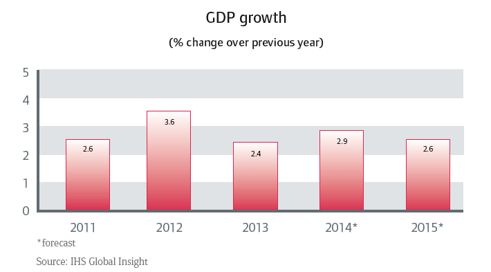 CR_Australia_GDP_growth