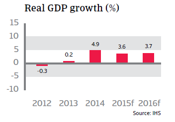 CR_Ireland_real_GDP_growth